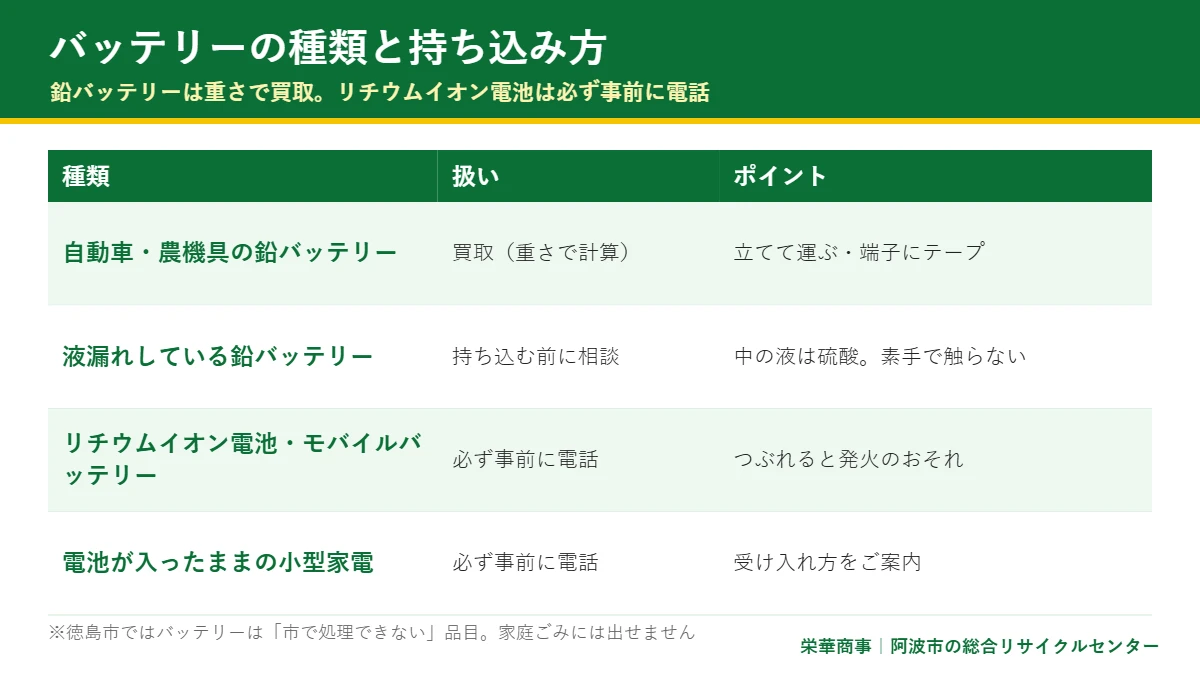 バッテリーの種類ごとの扱いと持ち込み方の表