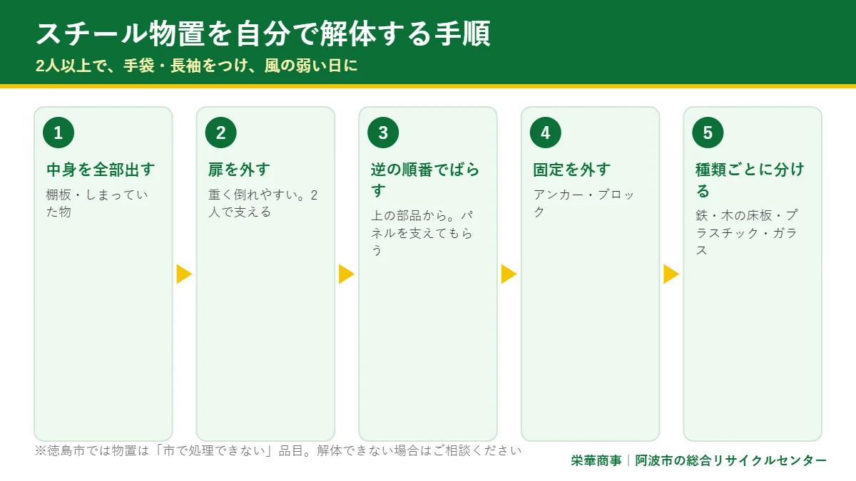 スチール物置を自分で解体する手順の図